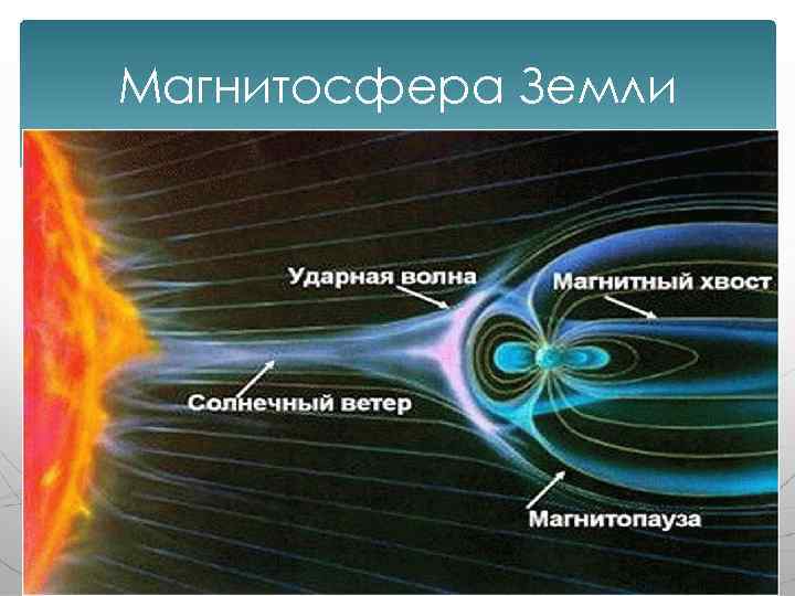 Что такое магнитное поле земли