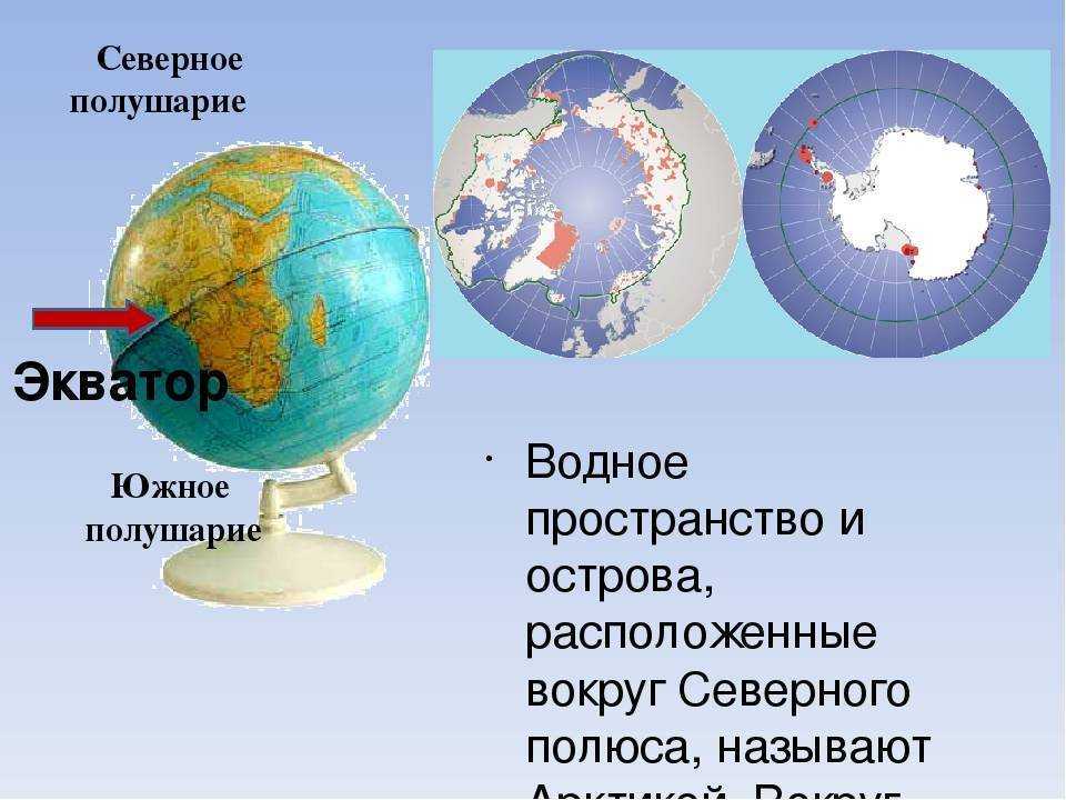 Полушария земли карта северное и южное