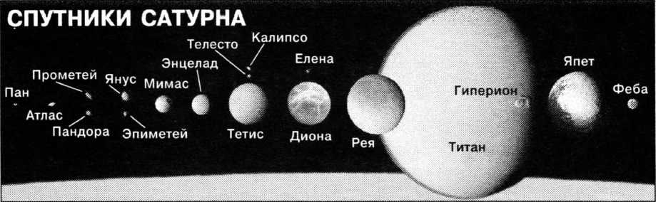 Солнечная система: состав, строение, объекты, небесные тела, названия планет и их расположение в солнечной системе