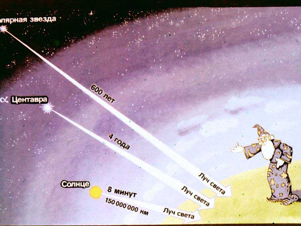 Скорость света до ближайшей звезды. Астрономия для детей. Удаленность звезд от земли. Расстояние от земли до звезд. Расстояние звезд до земли.