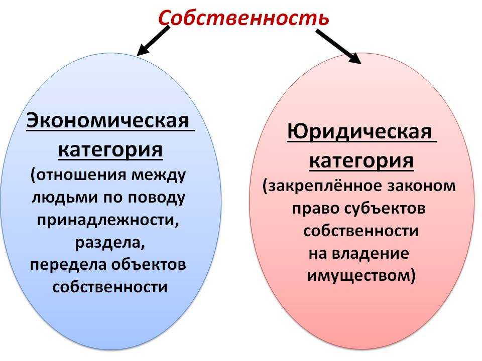 Собственность