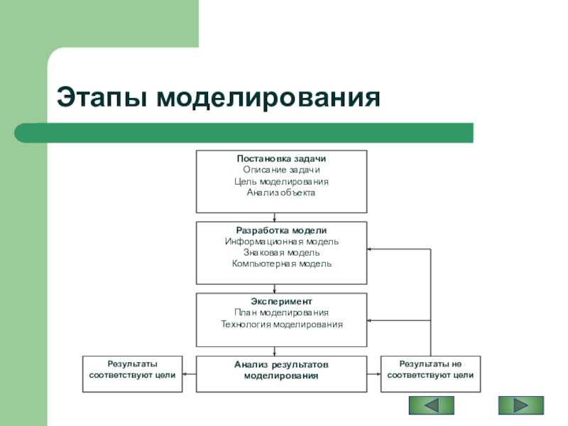 Алесинская t.в. основы логистики: исследование операций