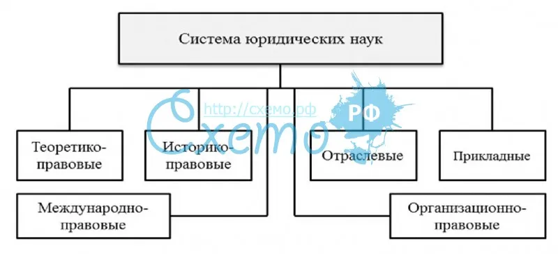 Юридическая наука в системе научного знания
