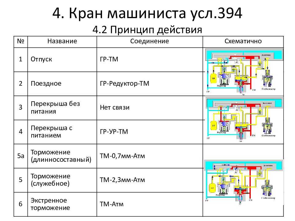 Схема крана 394