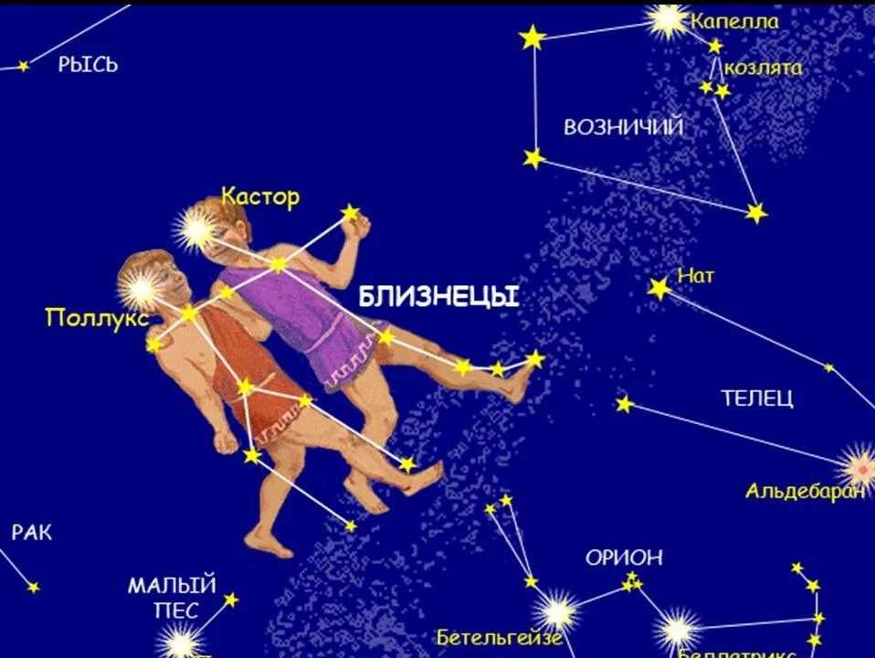 Созвездие близнецов на небе картинки