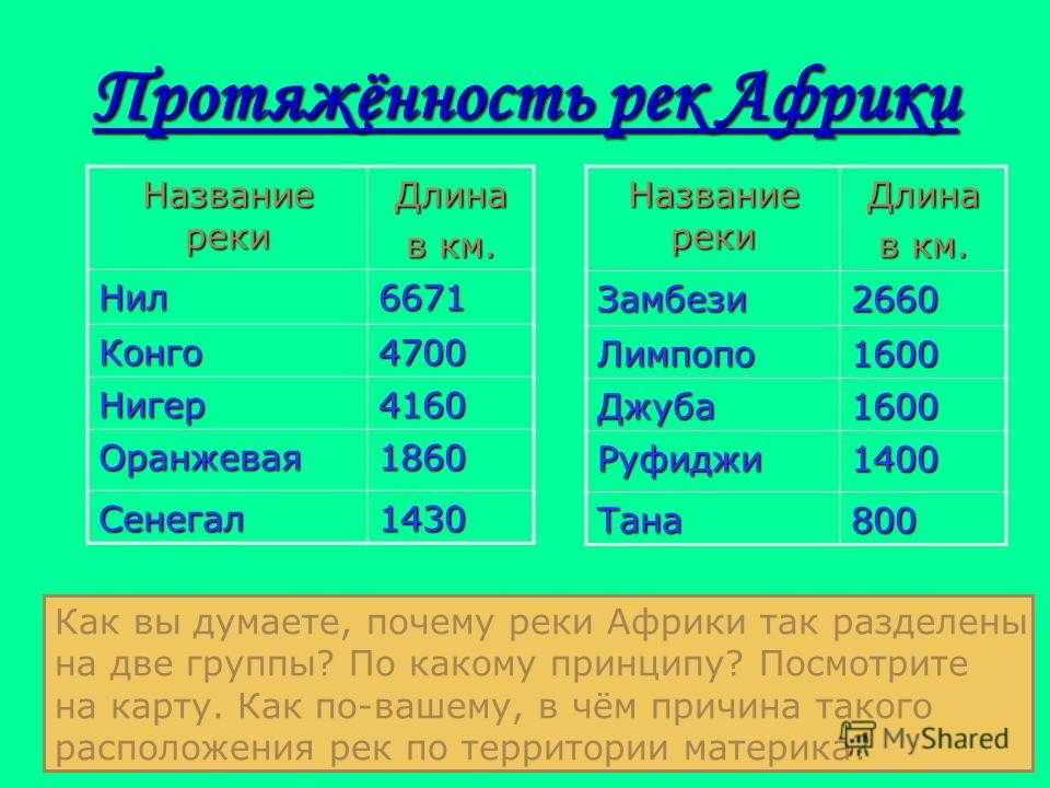 Река джуббаистория а также обзор