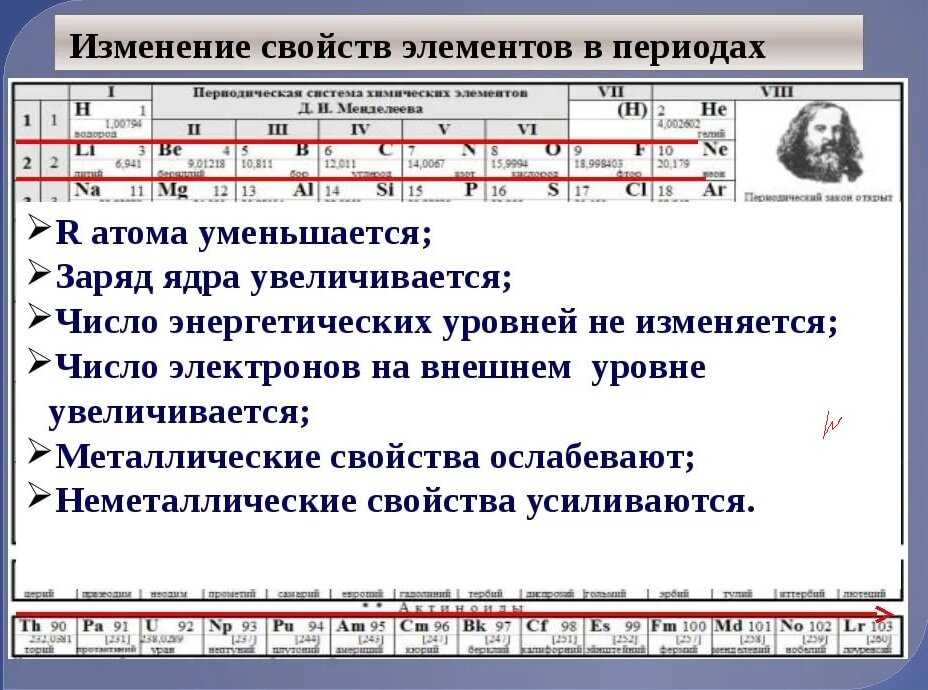 Все про таблицу менделеева егэ по химии