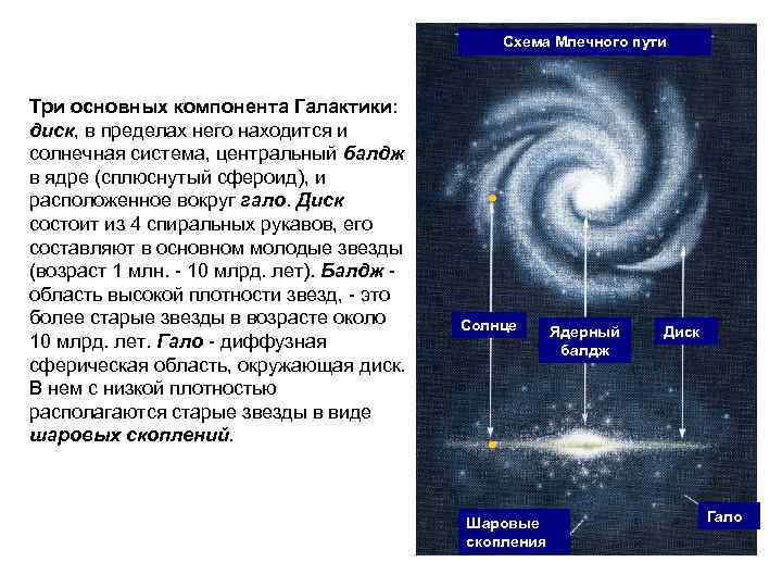Малые тела солнечной системы