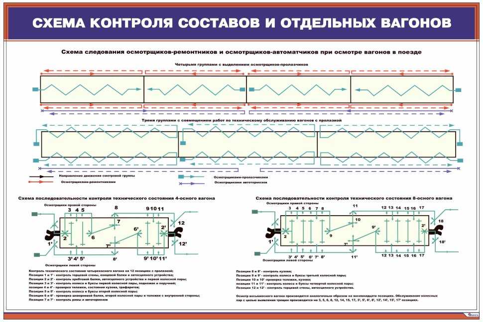 Руководство проводнику - устройство пассажирских вагонов
