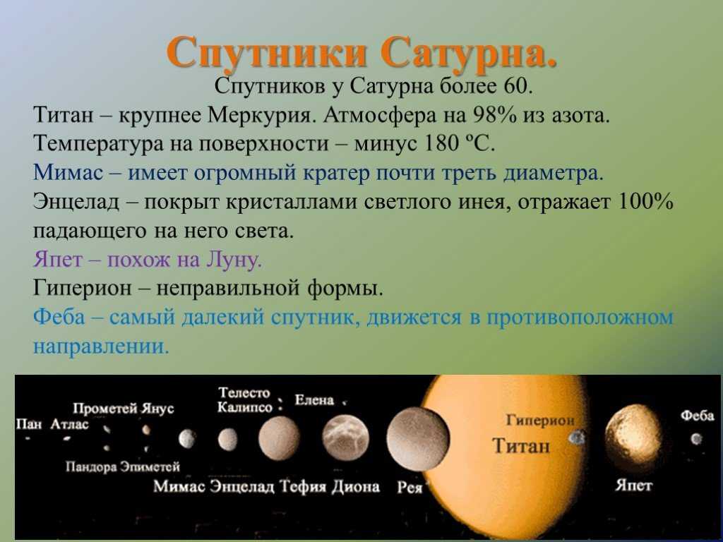 Сатурн теряет титан – свой крупнейший спутник - hi-news.ru