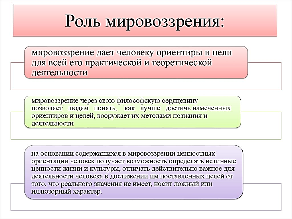 Тема в комментарии 3, философия - реферат