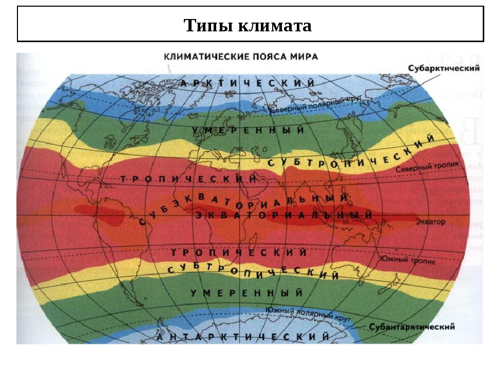 Климатические пояса земли тема по географии 7 класс