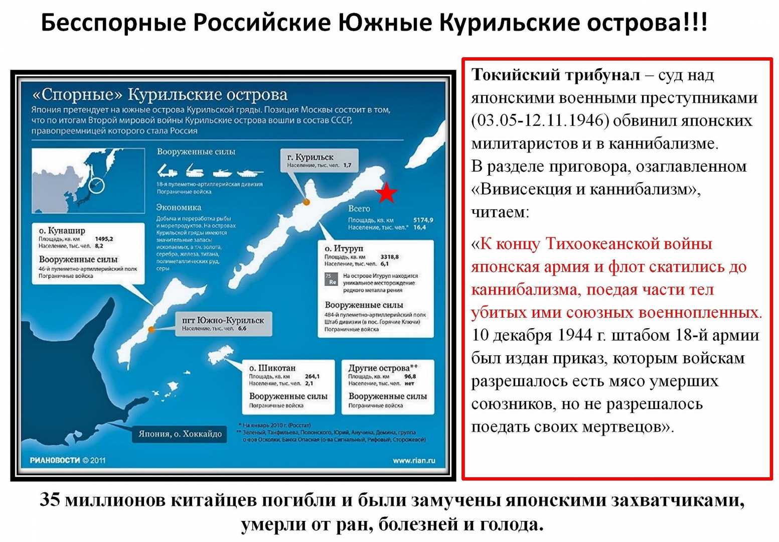 Остров итуруп: где находится, описание, история