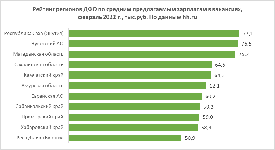 Чукотка на карте россии