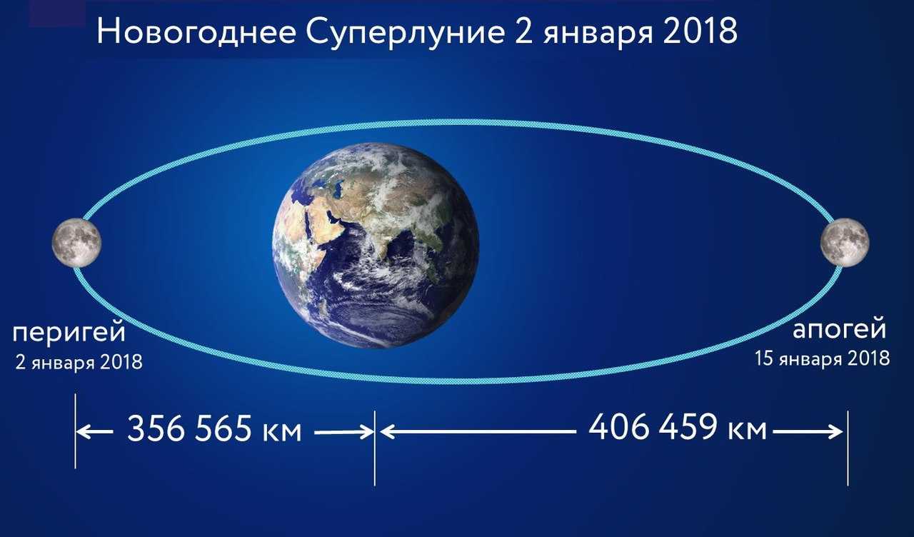 Насколько велика луна? попробуем представить… | компьютерра