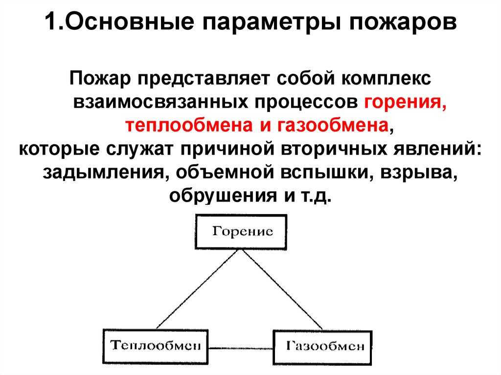 Площадь пожара