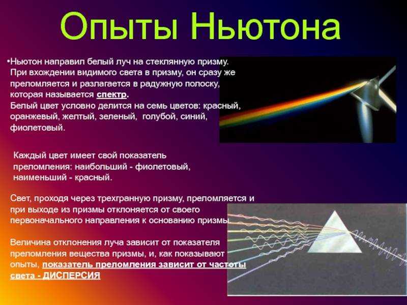 Презентация на тему дисперсия света