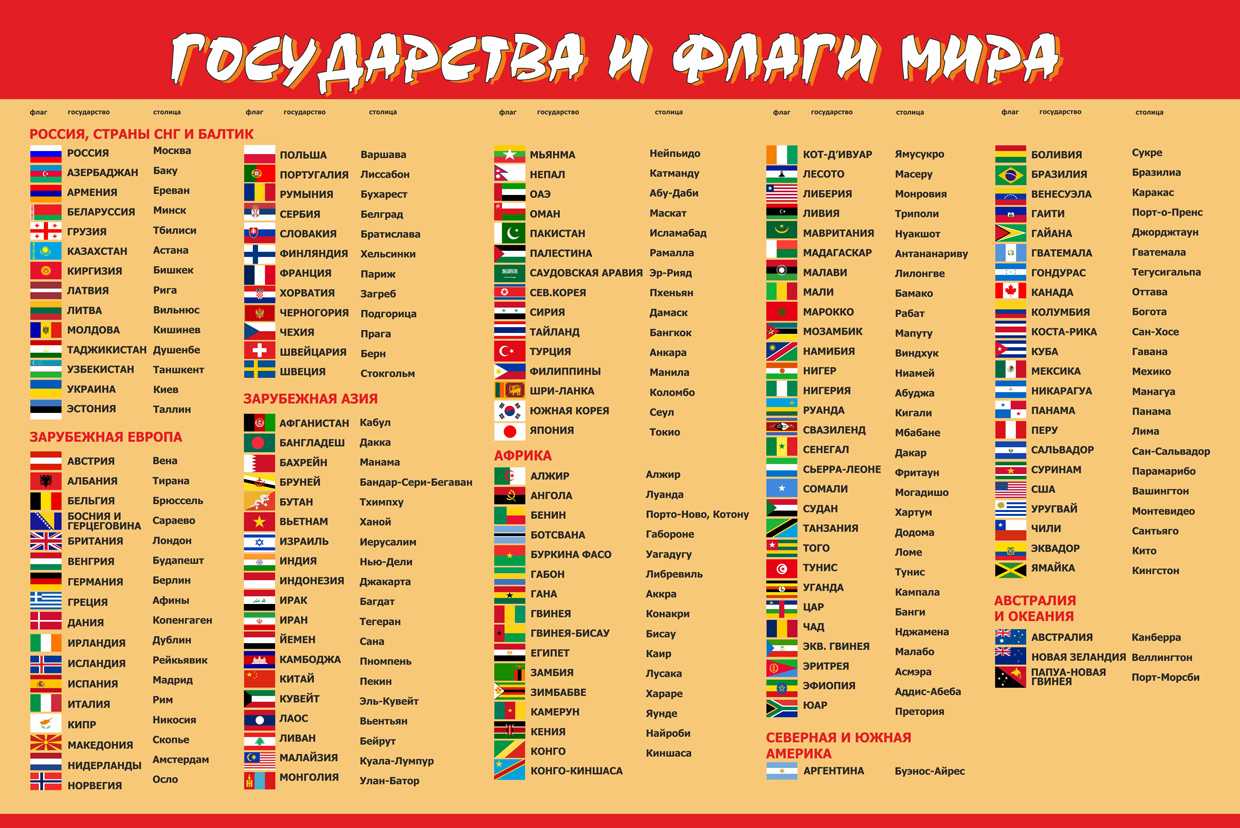 Список стран | города и страны вики | fandom