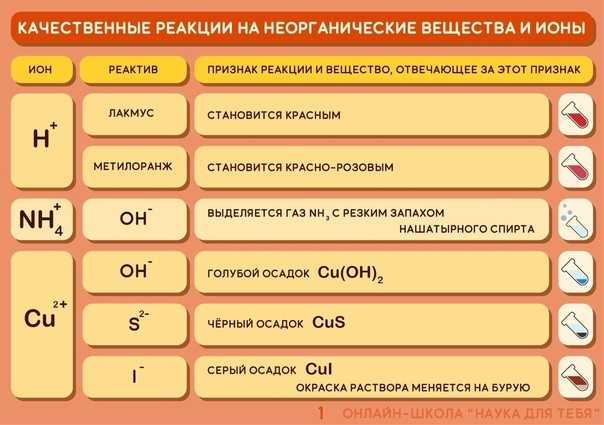 Водородные соединения азота