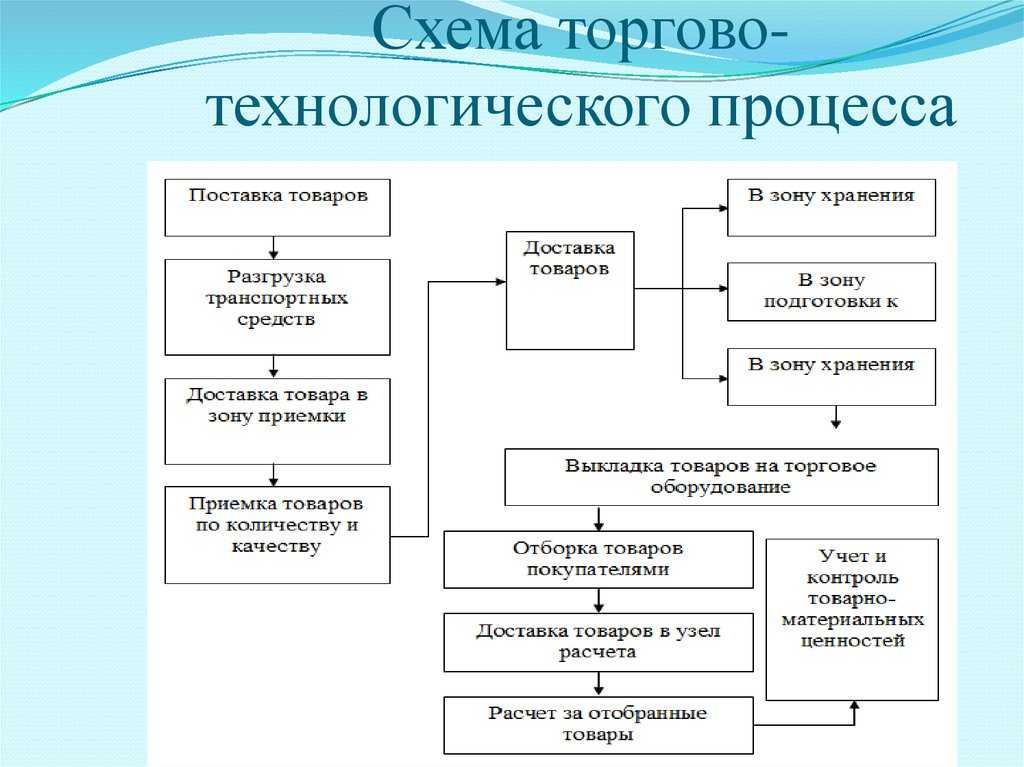 Конструкторская и технологическая документация: суть, задачи и особенности