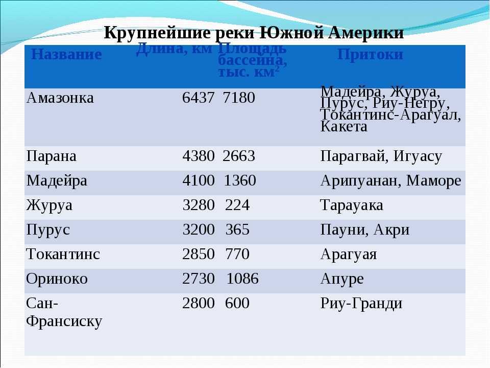 Река фрейзер - wiki34.com