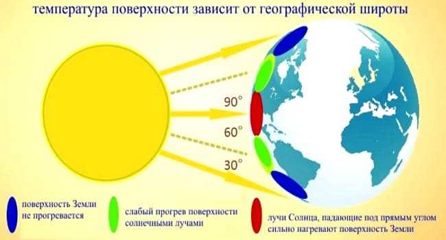 Суммарная радиация