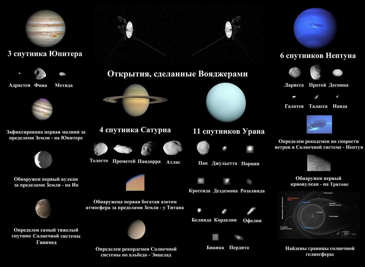 Все, что нужно знать о нашей солнечной системе