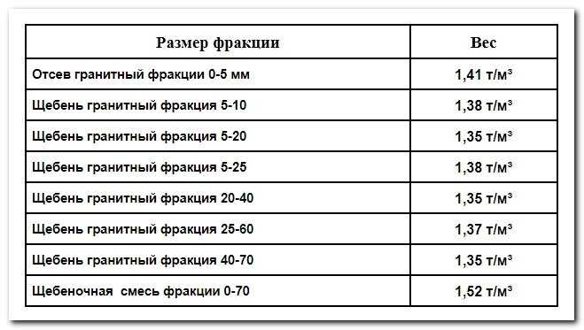 Организация перевозок и движения поездов
