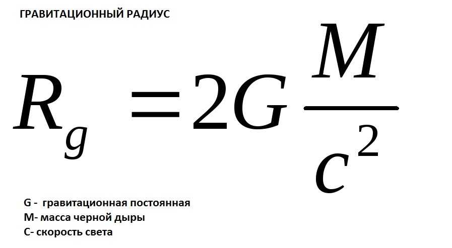 Черные дыры во вселенной, что находится внутри черной дыры, масса, плотность, как образуется черная дыра в космосе, интересные факты | tvercult.ru