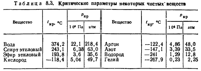 Пленочное и пузырьковое кипение жидкостей