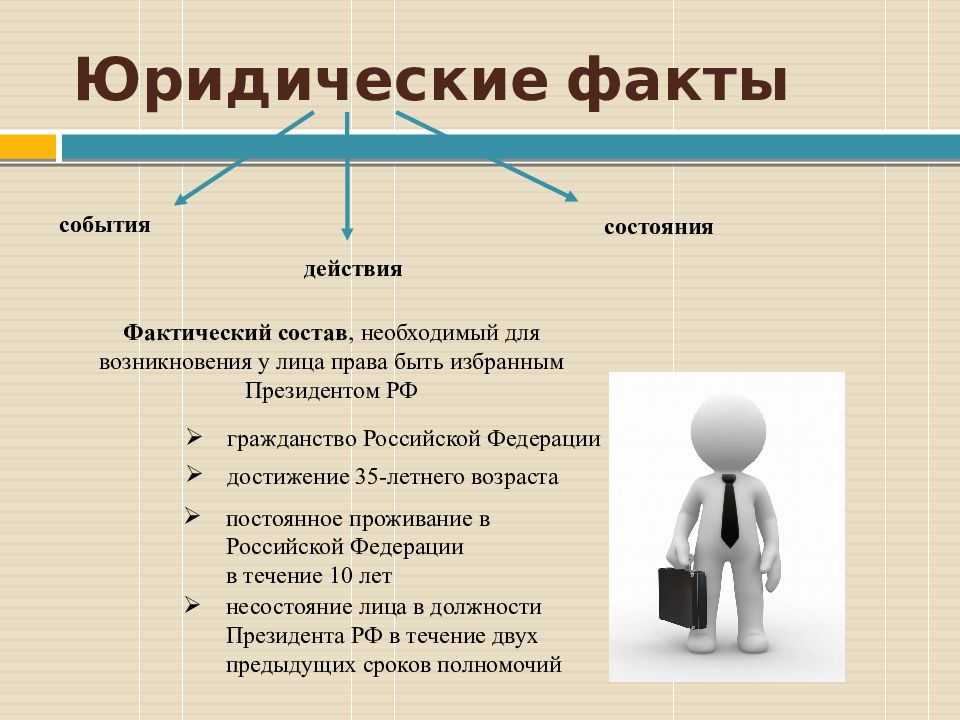 Виды юридических фактов и их классификация в гражданском праве
