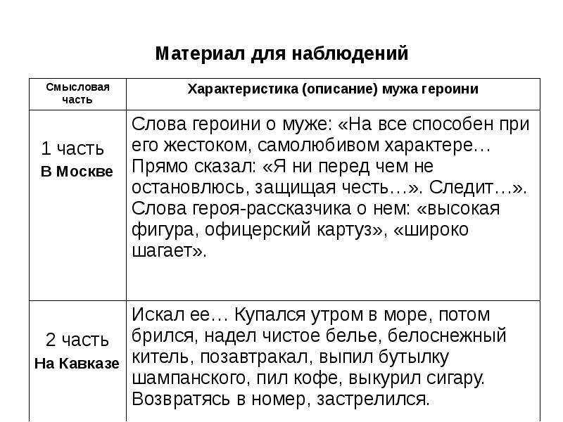«кавказ» краткое содержание рассказа бунина – читать пересказ онлайн