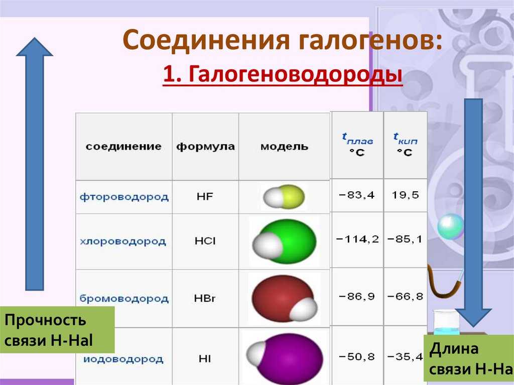 Хлорид серебра (agcl), формула, диссоциация, свойства / химия | thpanorama - сделайте себя лучше уже сегодня!