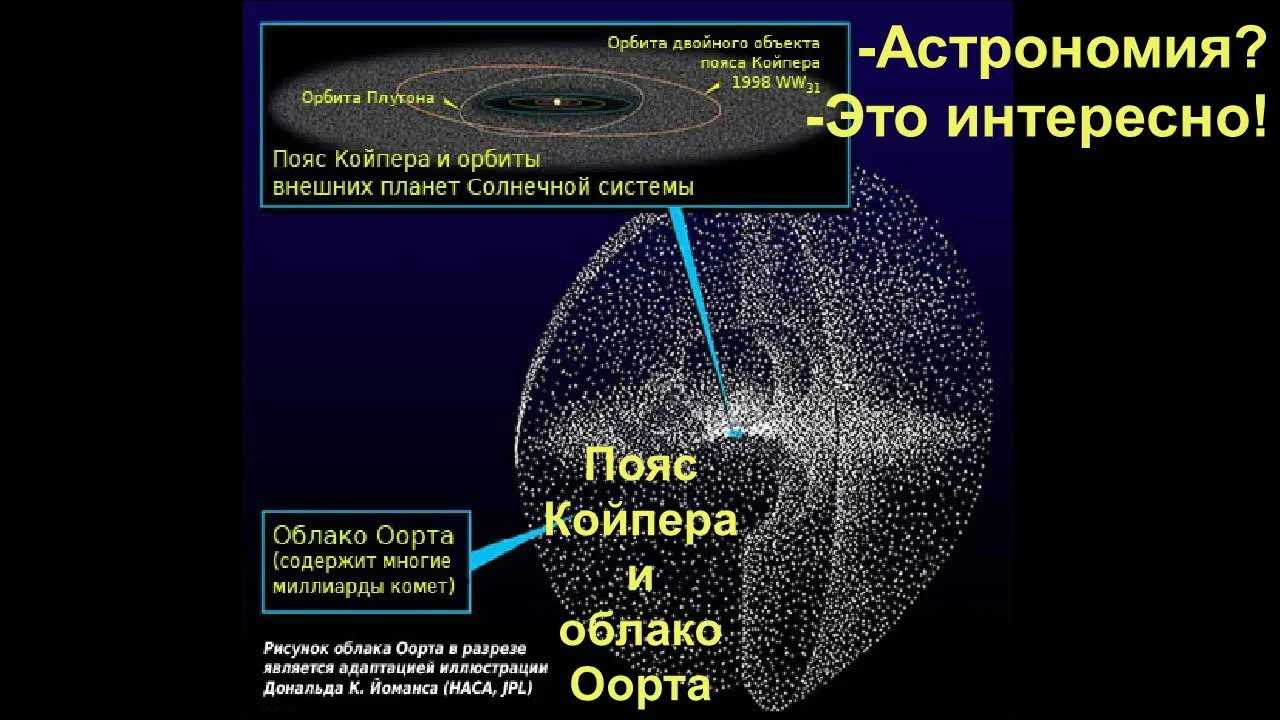 Пояс комет в солнечной системе