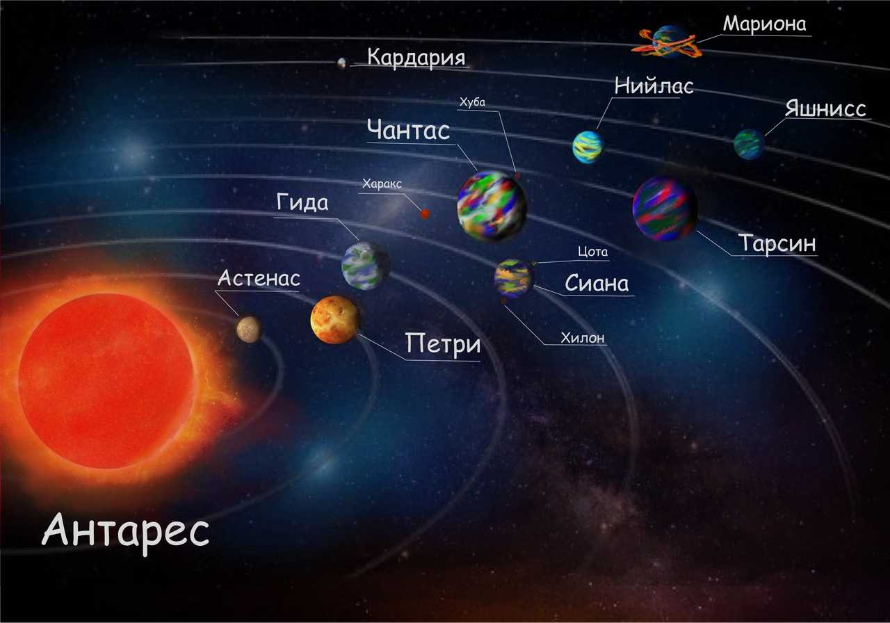 Топ 10 | самые яркие звезды южного полушария