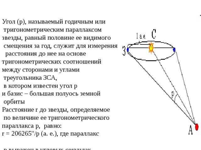 Уроки астрономии в школе