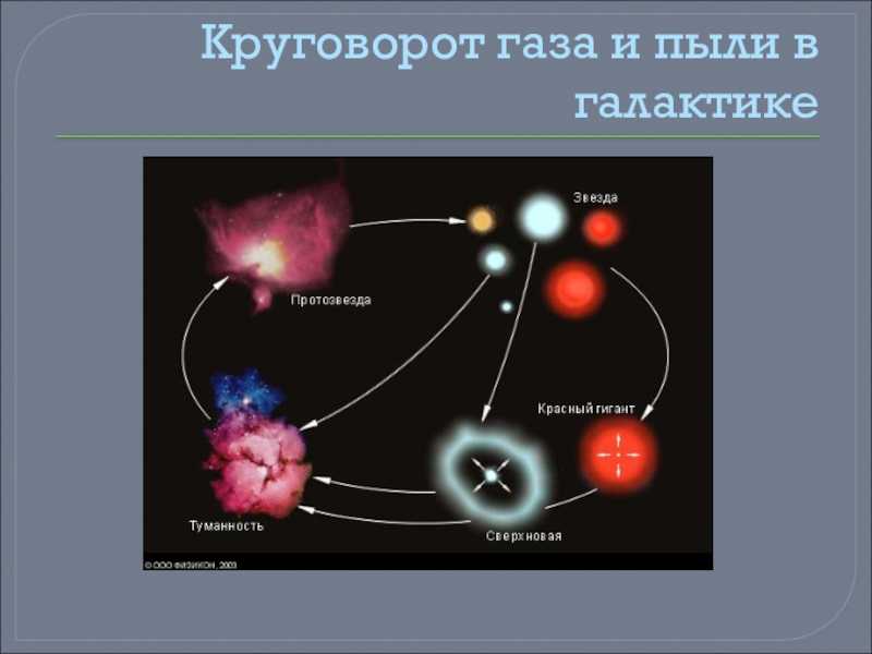 «наша галактика»