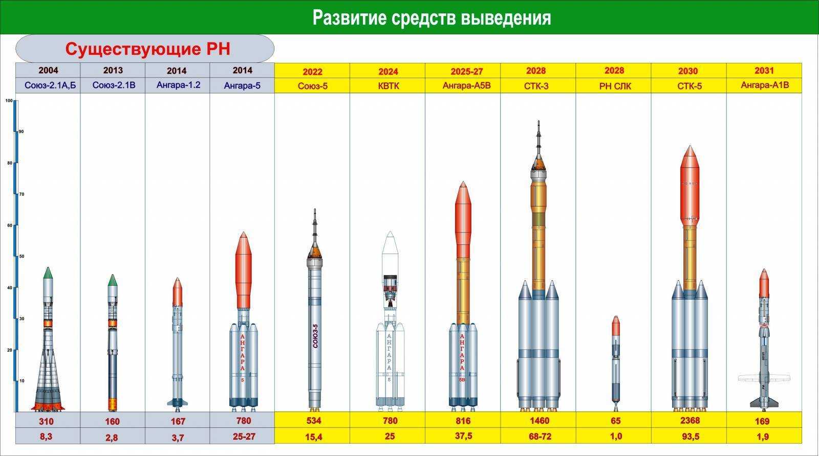 Отступление пятое марсианские проекты фон брауна. секреты американской космонавтики