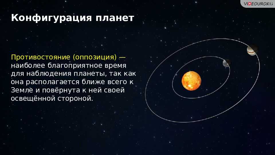 Все, что нужно знать о нашей солнечной системе
