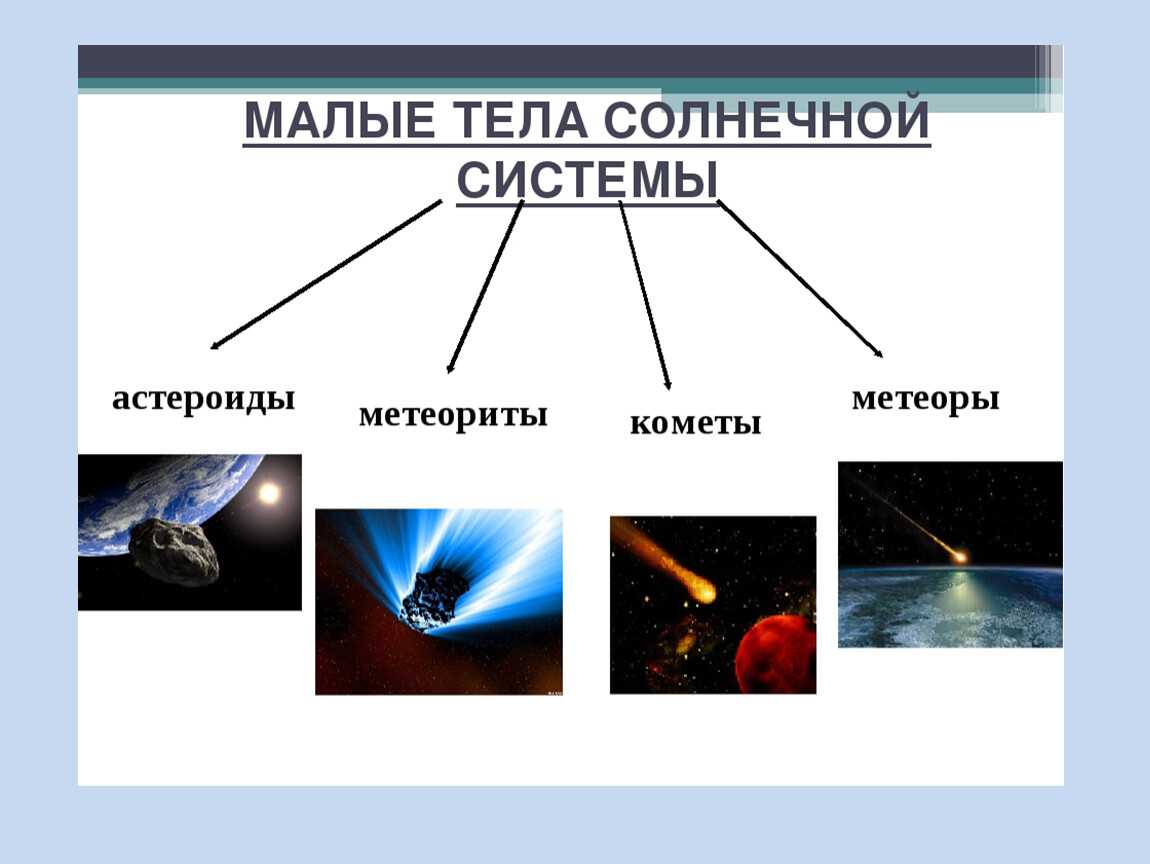 Чем отличается астероид, метеорит и комета?