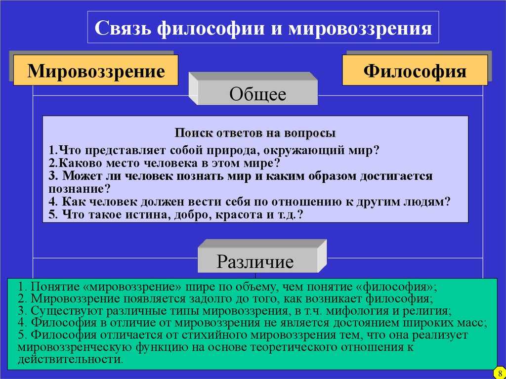 Философия древней греции кратко