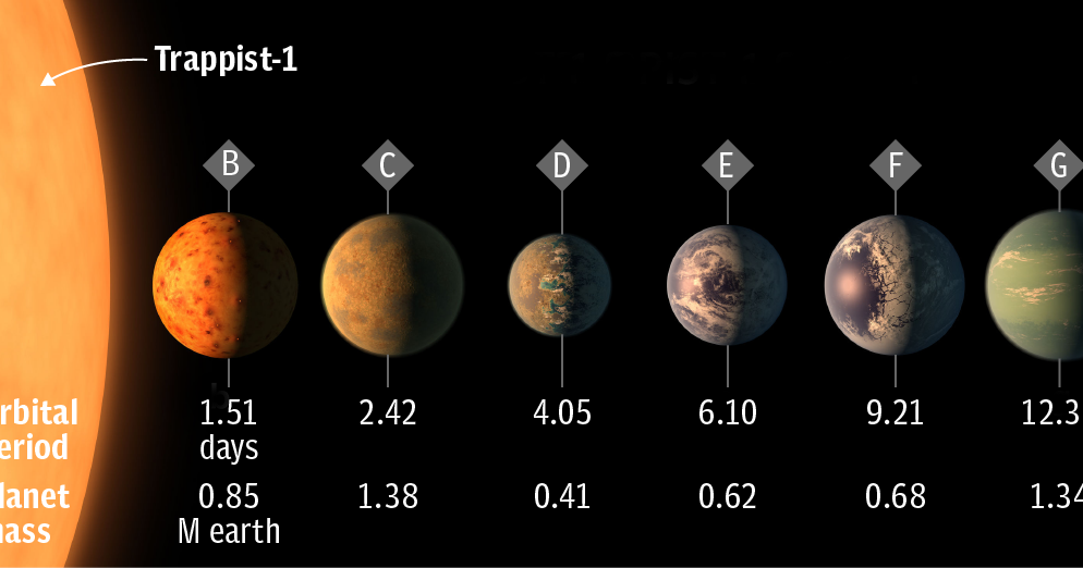10 причин радоваться обнаружению планет в системе trappist-1