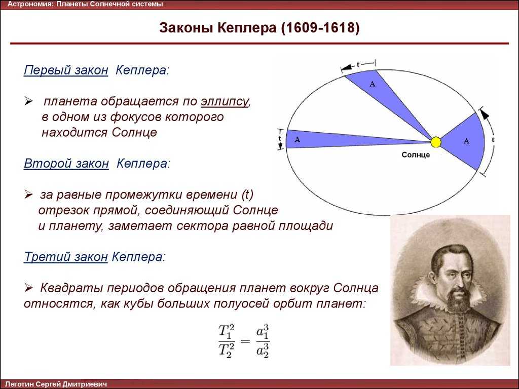 Первый закон кеплера презентация