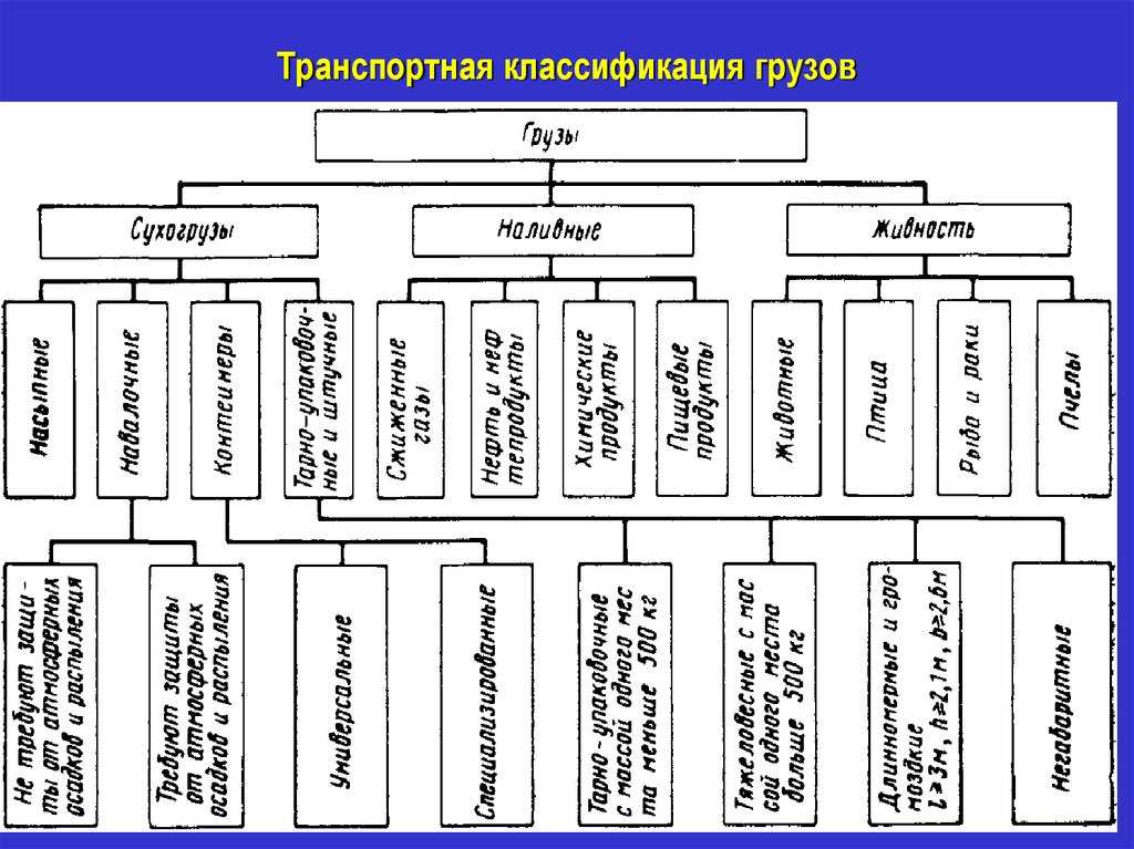 Типы железнодорожного подвижного состава