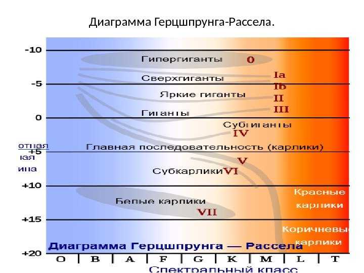Главная последовательность | наука | fandom
