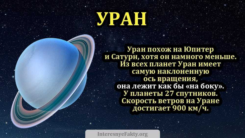 Все, что нужно знать о нашей солнечной системе