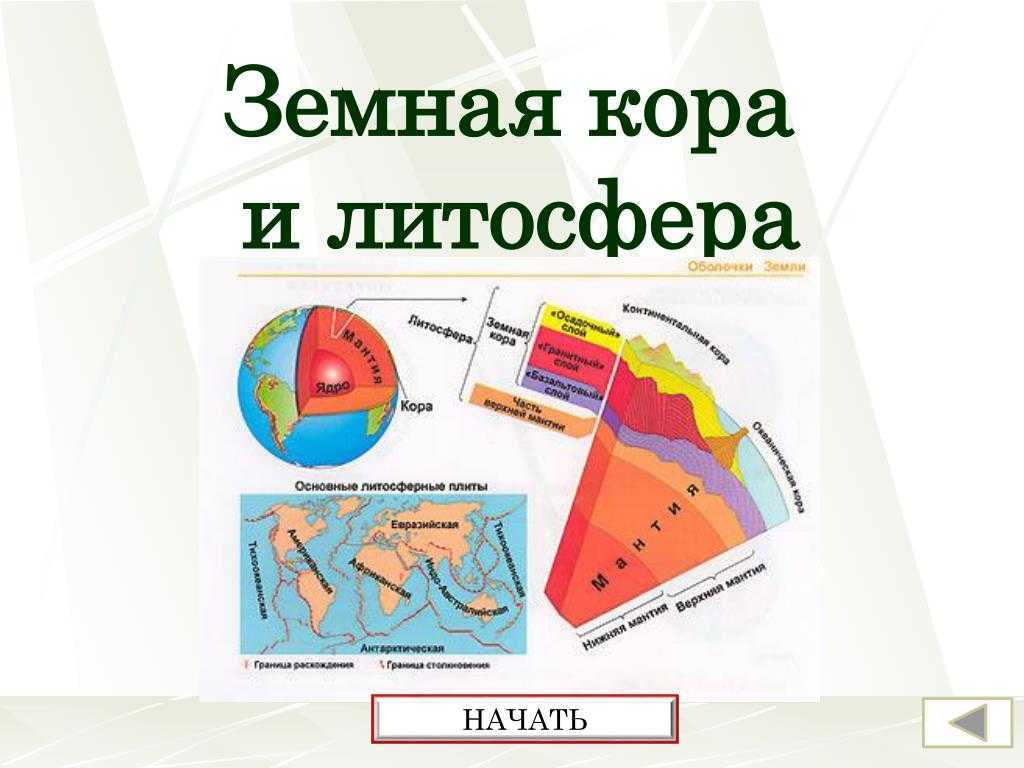 Строение земли