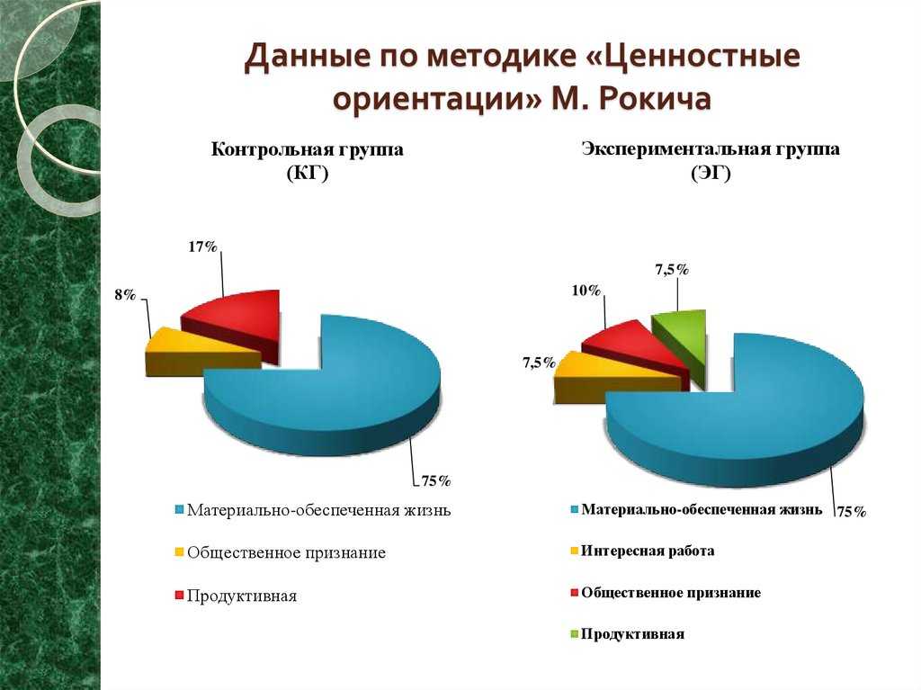Цели и ценностные ориентации личности
