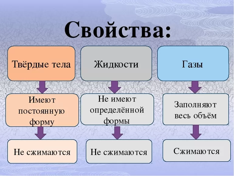 Назовите твердое вещество