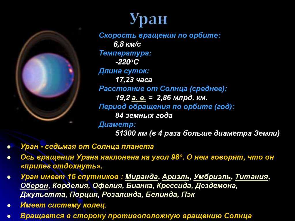 Миссии урана